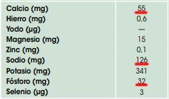 Información nutricional apio